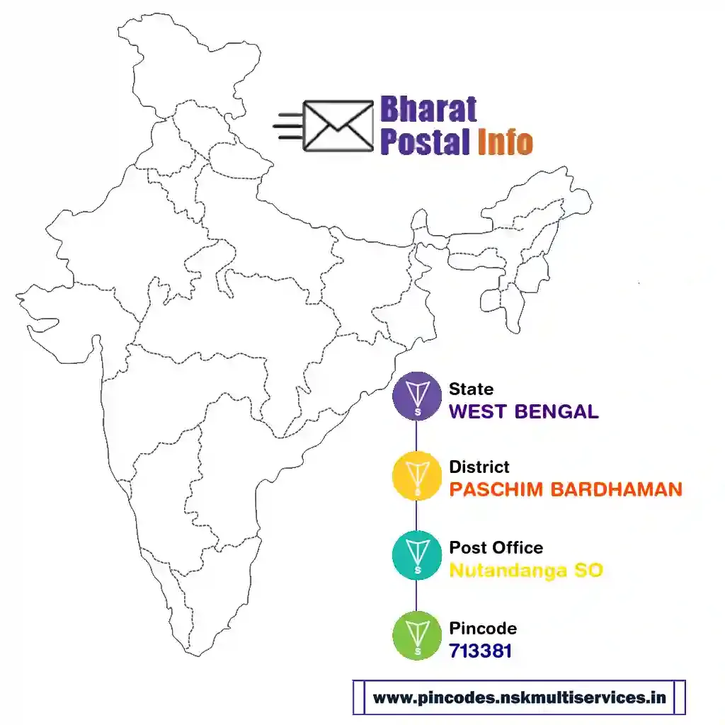 WEST BENGAL-PASCHIM BARDHAMAN-Nutandanga SO-713381